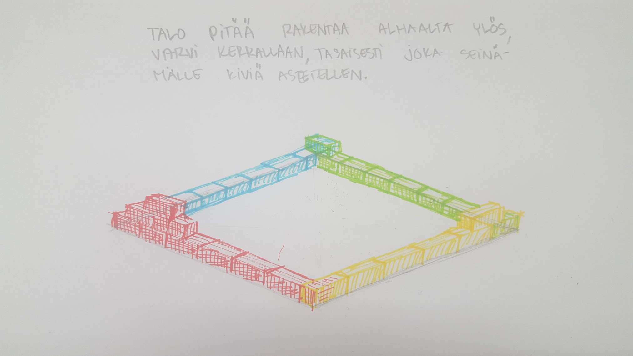 Hand-drawn isometric diagram of a building under construction, used as an analog for a business framework